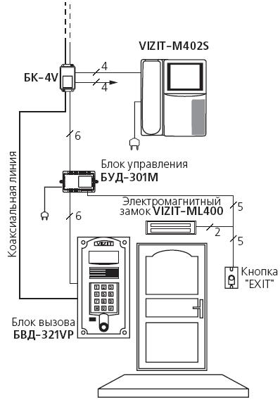 Блок вызова домофона VIZIT БВД-321R — купить по цене 1710 руб. в ...