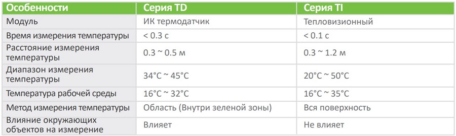   ZKTeco  TI  TD.jpg