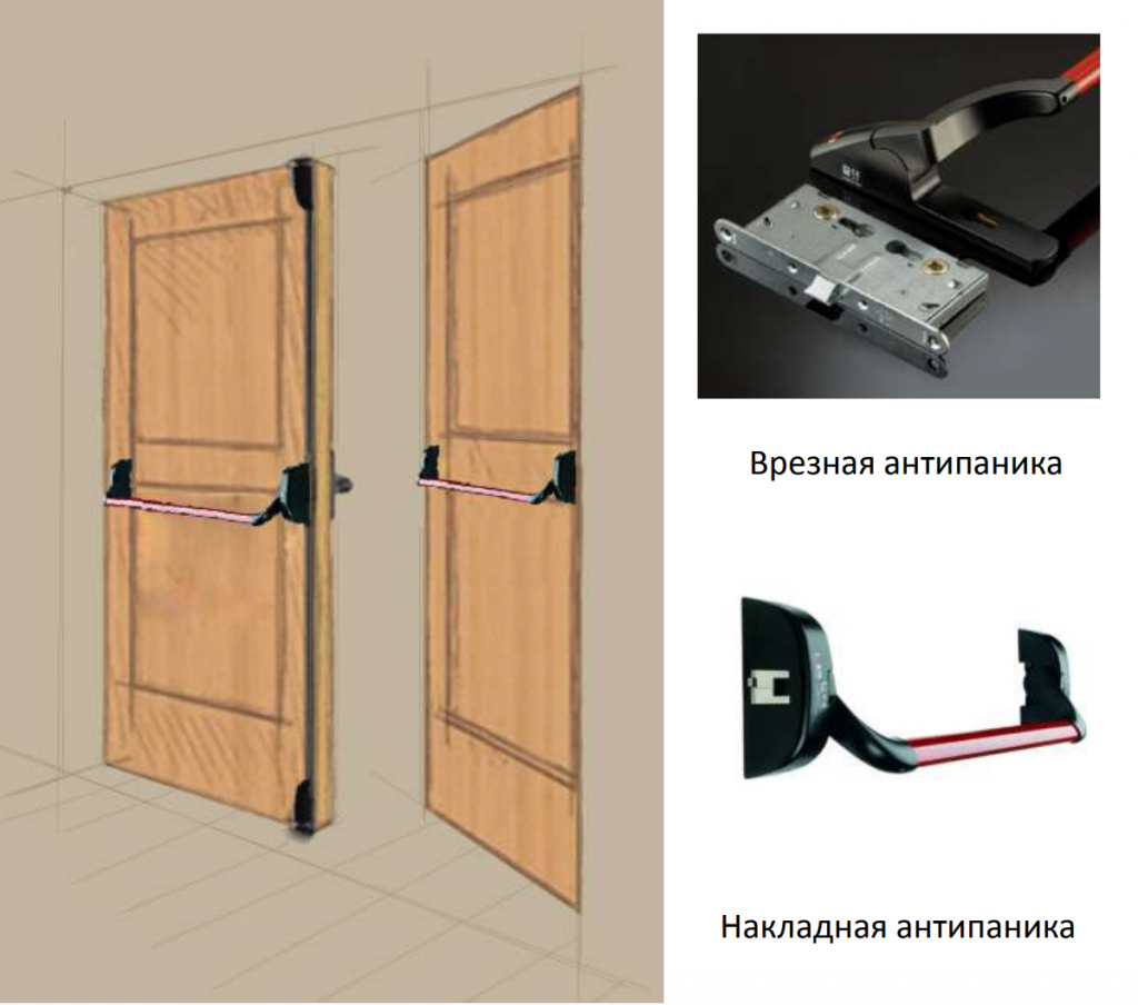 Основные виды ручек Антипаника на дверь характеристика и материал конструкций