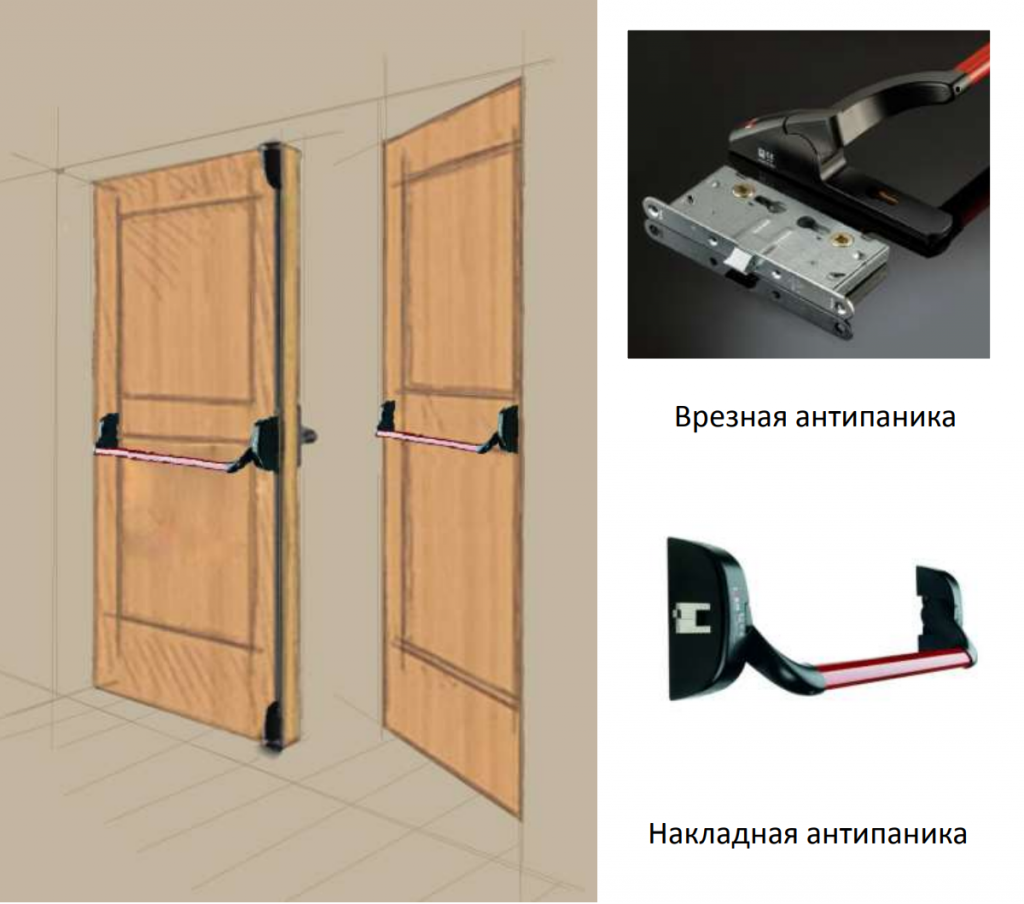 Варианты размещения ручки Антипаника.