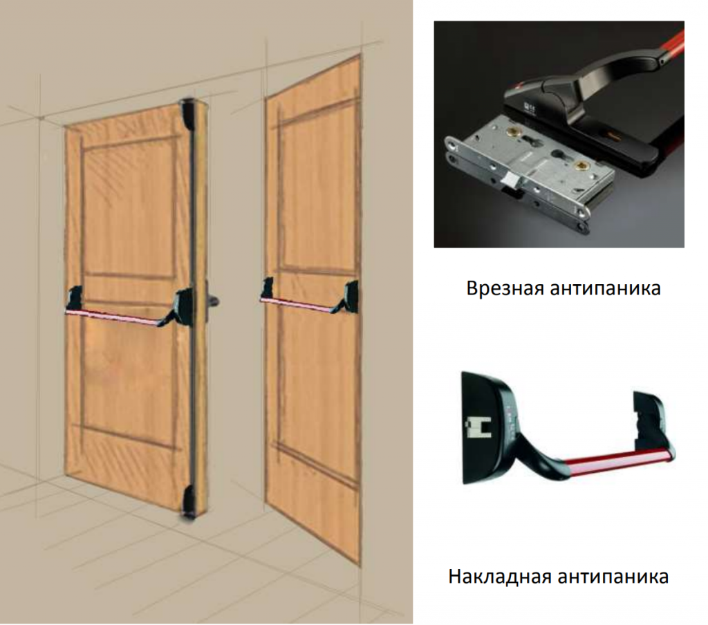 Система антипаника для противопожарных дверей. Антипаника на противопожарные двери. Антипаника накладная pd700. Ручка антипаника на противопожарную дверь.